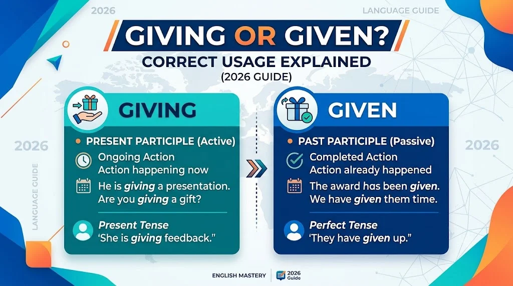 Grammar Rules for Using Giving and Given