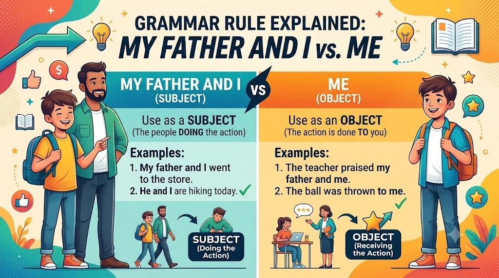 The Drop Test: The Easiest Way to Choose Between "I" and "Me"