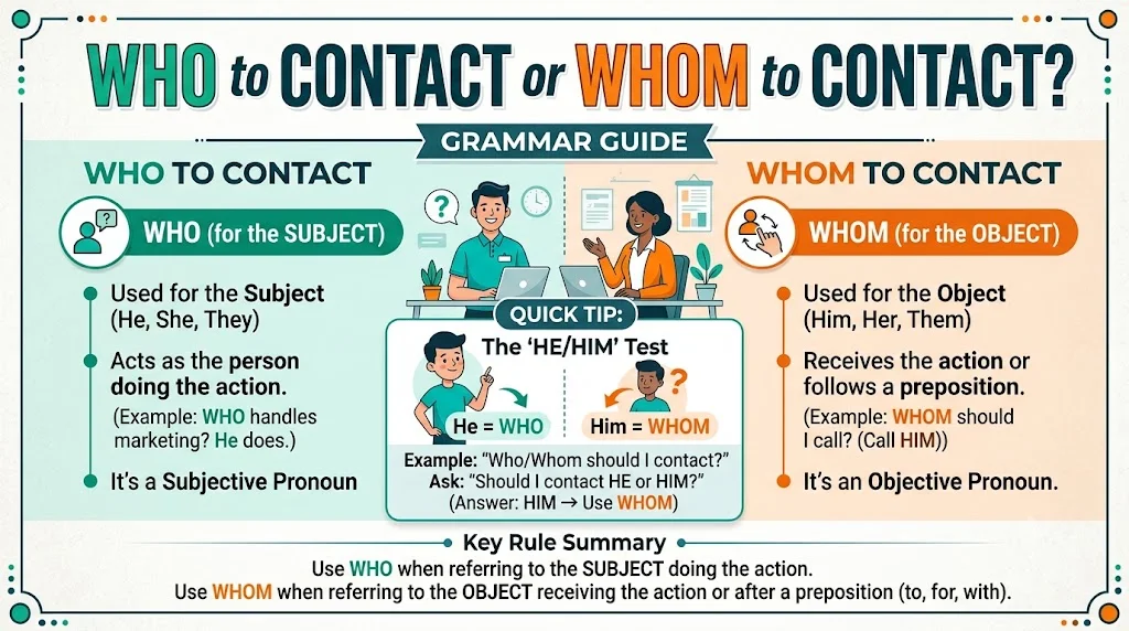 The He/Him Test (The Easiest Way to Choose Correctly)
