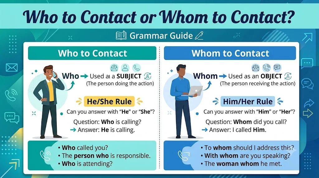 Who to Contact or Whom to Contact? Grammar Guide