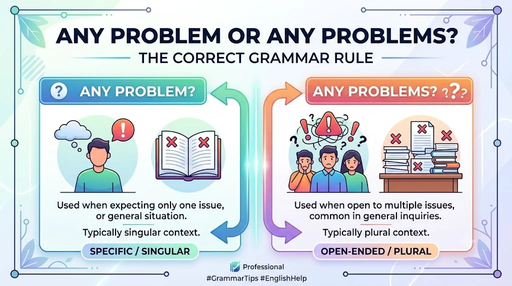 Why Does the Word "Any" Change the Meaning?