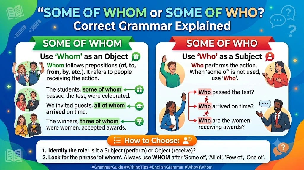 Some of Whom or Some of Who: Correct Grammar Explained