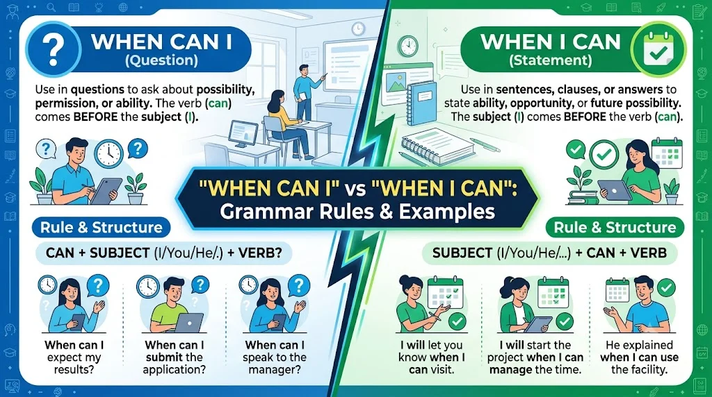 "When Can I" vs "When I Can": Grammar Rules & Examples